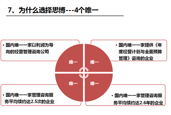 執(zhí)行力系統(tǒng)之思博的優(yōu)勢(shì)_深圳思博企業(yè)管理咨詢