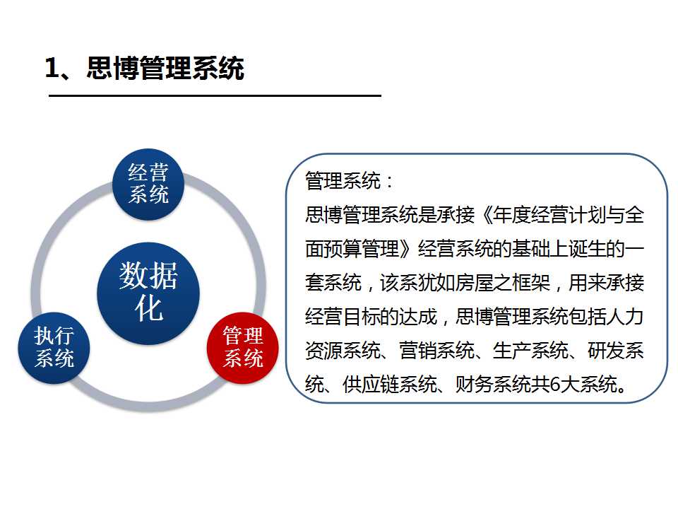 企業(yè)/工廠管理系統(tǒng)簡介深圳思博企業(yè)管理咨詢