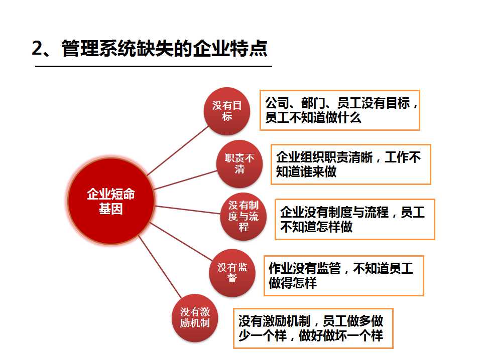 企業(yè)/工廠管理之系統(tǒng)缺失的特點-深圳思博企業(yè)管理咨詢