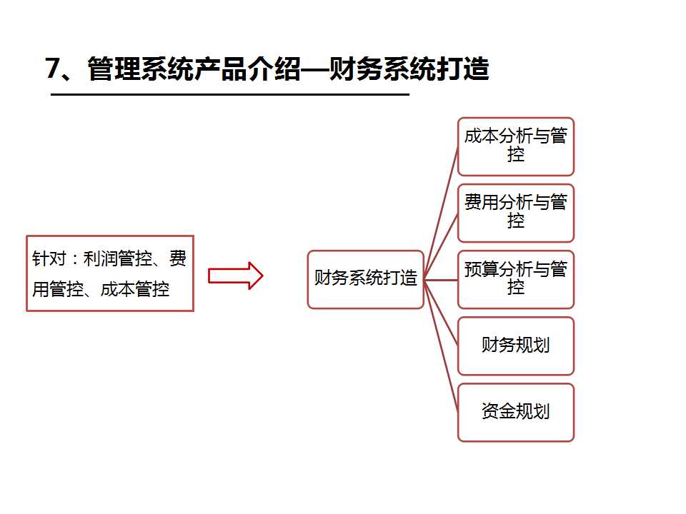 《企業(yè)/工廠管理系統(tǒng)》之財(cái)務(wù)系統(tǒng)再造-深圳思博企業(yè)管理咨詢