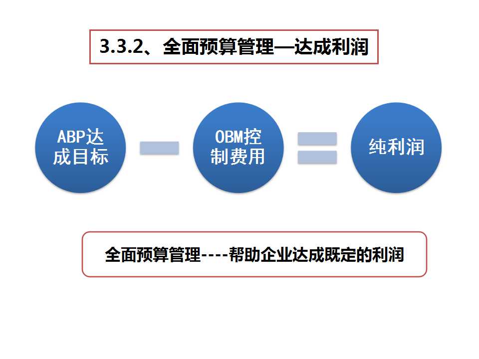 《經(jīng)營系統(tǒng)》之利潤達(dá)成-深圳思博企業(yè)管理咨詢