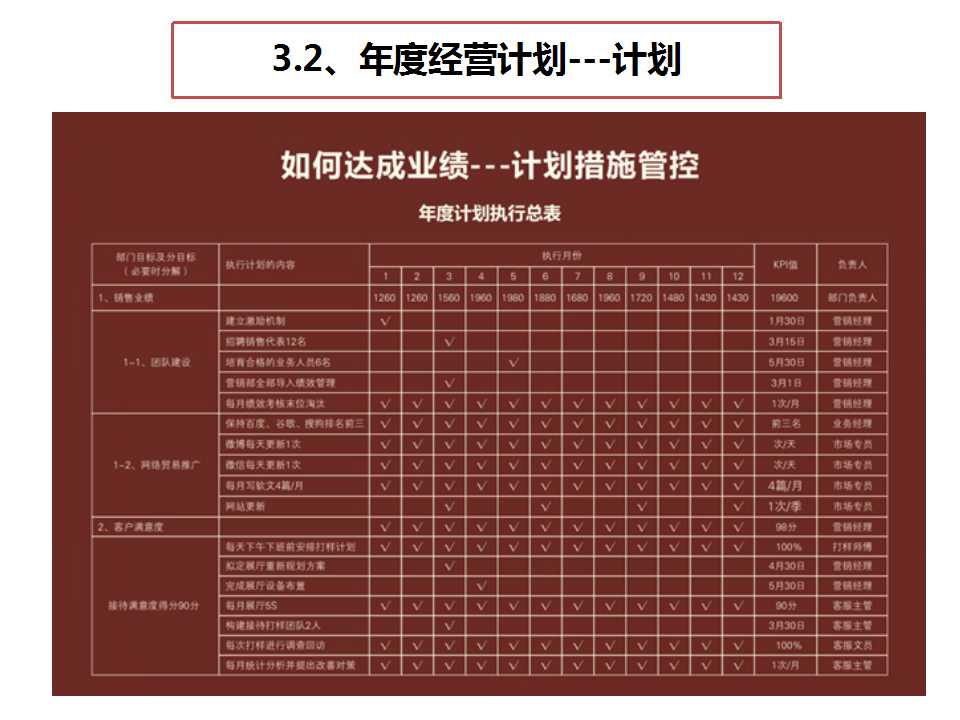 《經(jīng)營系統(tǒng)》之計(jì)劃管控-深圳思博企業(yè)管理咨詢