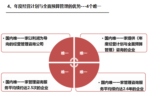 《經(jīng)營系統(tǒng)》之四個(gè)唯一-深圳思博企業(yè)管理咨詢