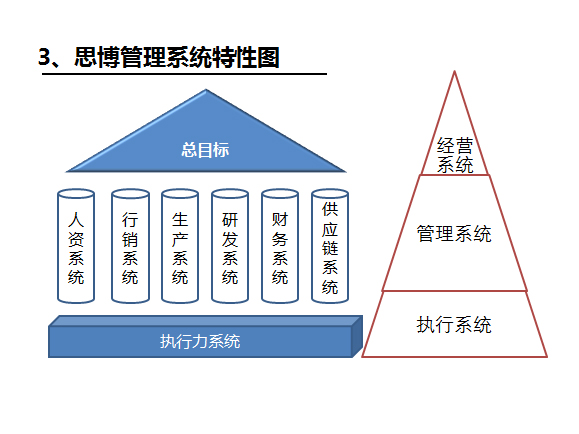 執(zhí)行力系統(tǒng)之特性圖_深圳思博企業(yè)管理咨詢